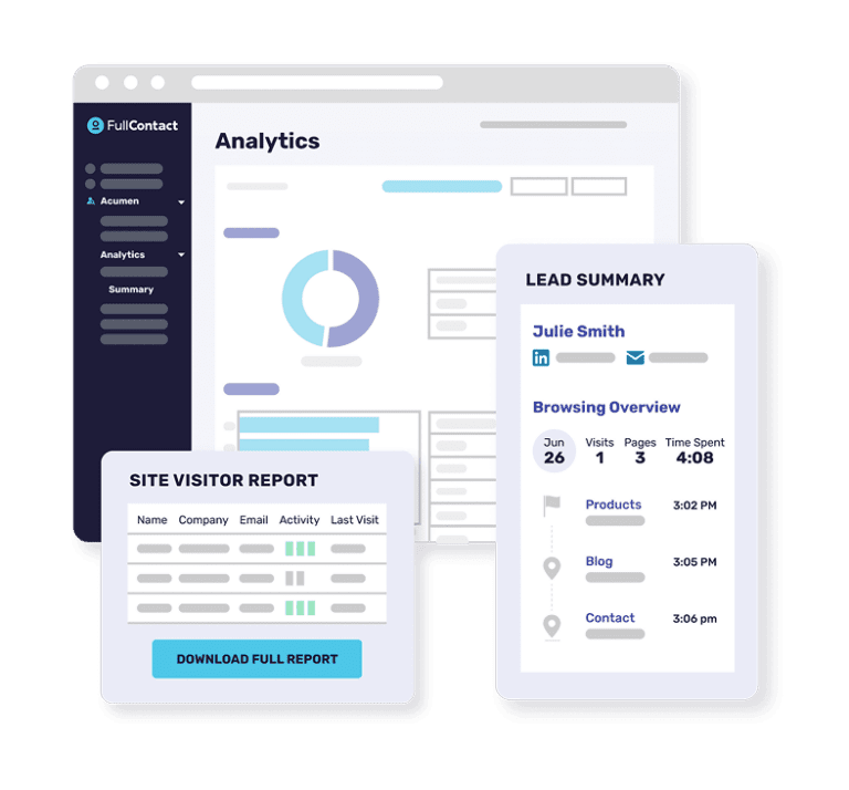 FullContact Acumen Lead Identification dashboard visualization.
