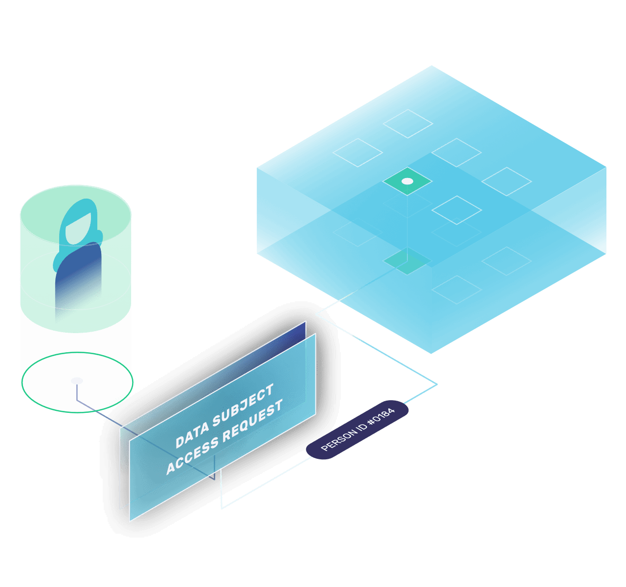 FullContact matches the request to a PersonID, providing you with all the information you need.