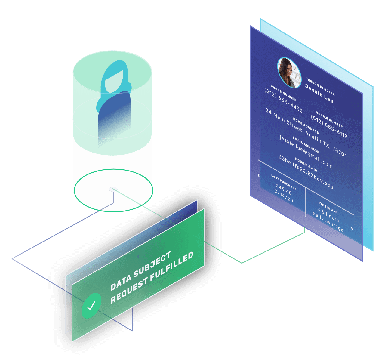 Our Privacy Compliance solution works via API.