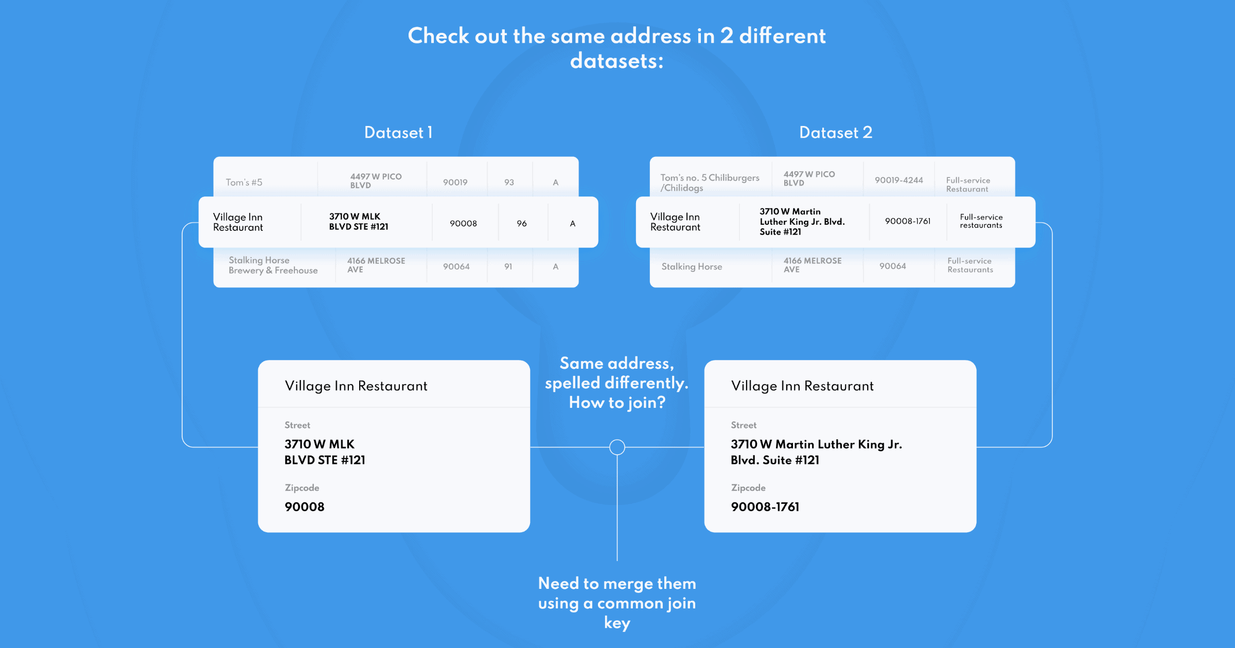 placekey-howto-1a@2x