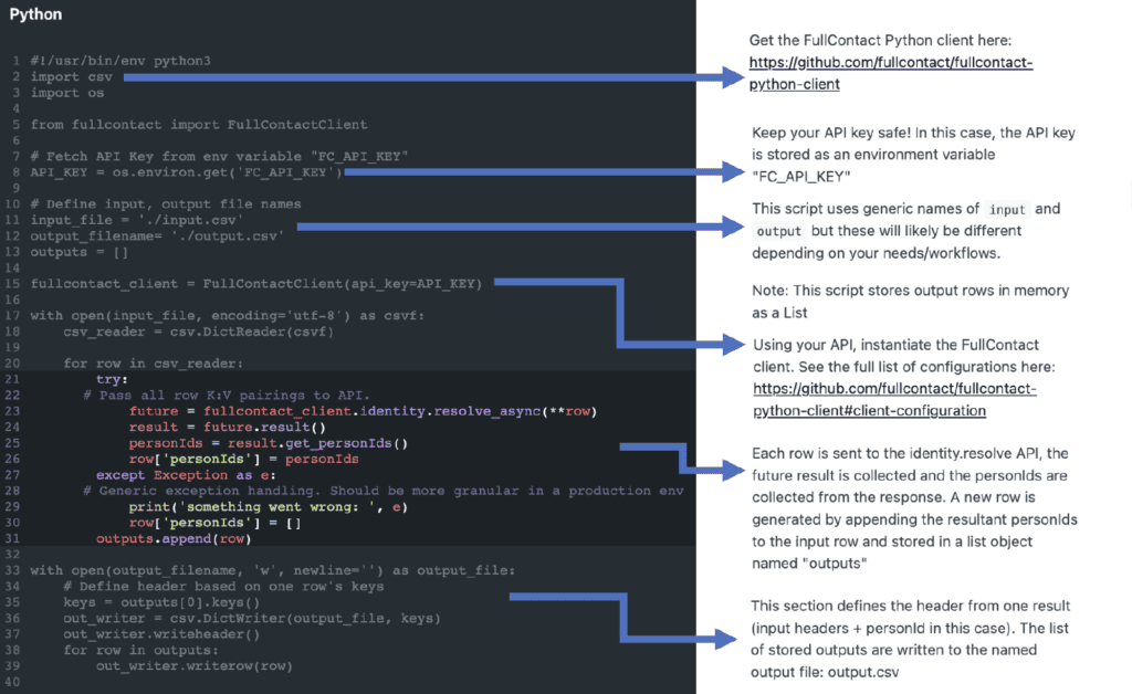 How to Set Up a Privacy-Safe Cooperative with FullContact Identity ...