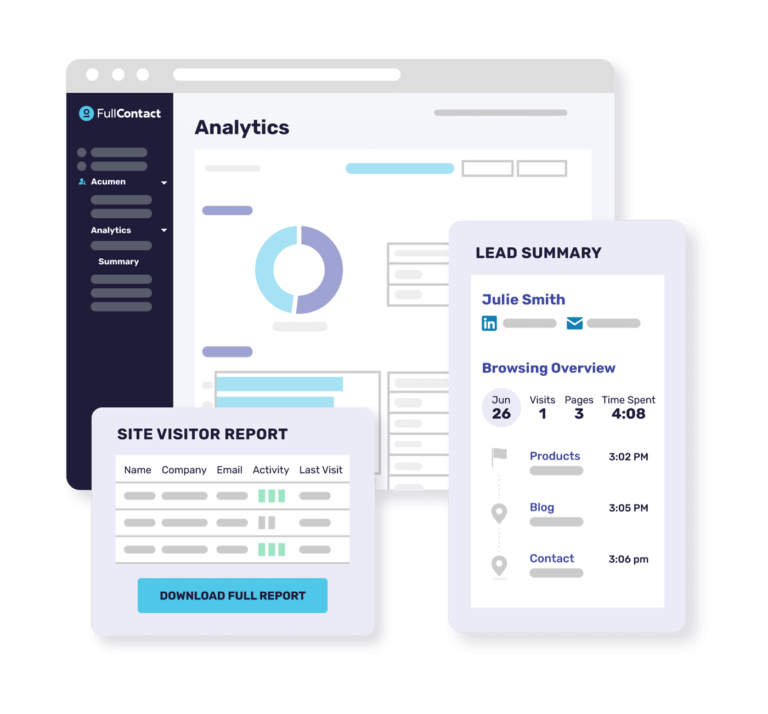 Lead analytics summary with site visitor report.